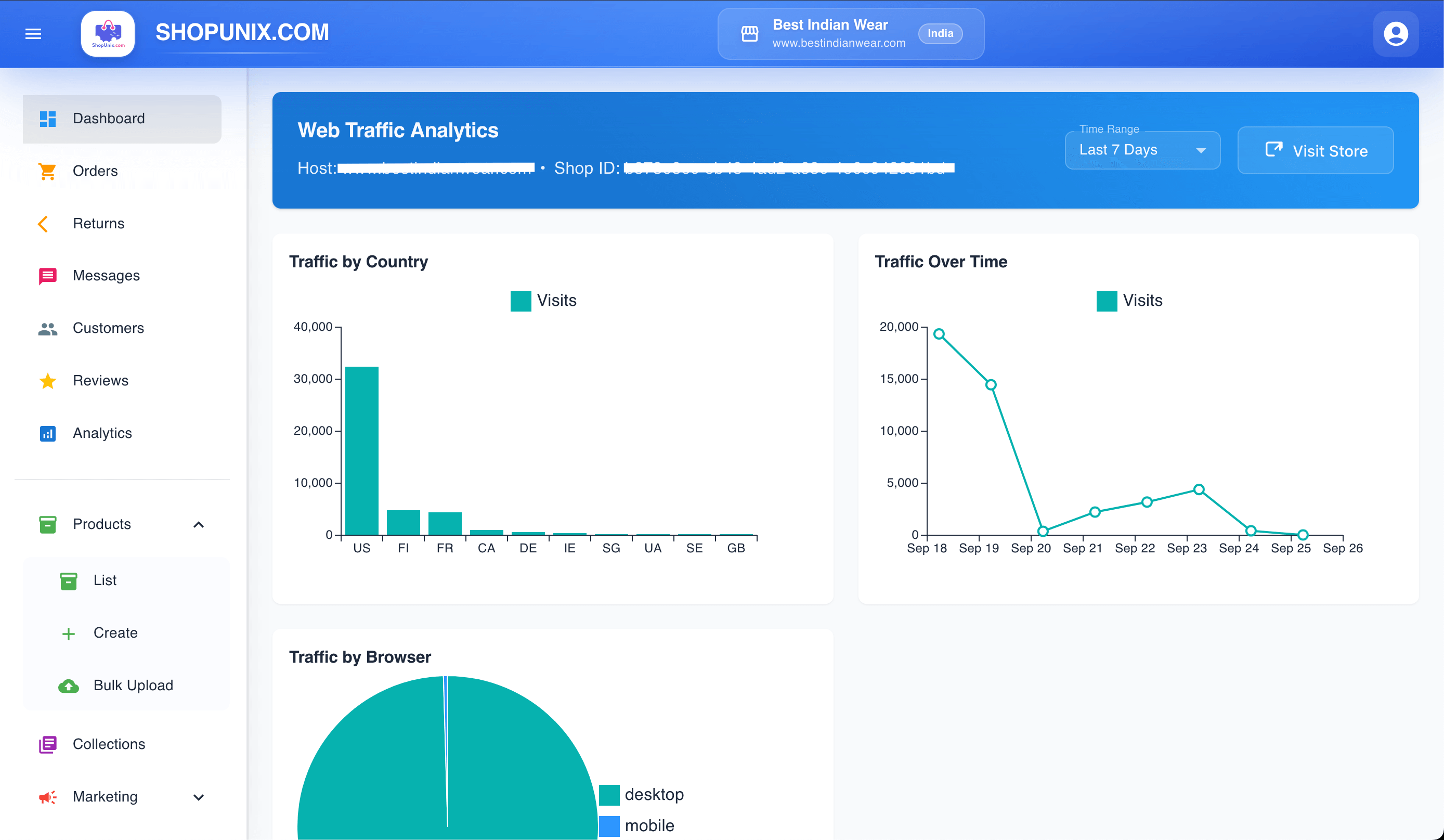 Analytics Dashboard Screenshot